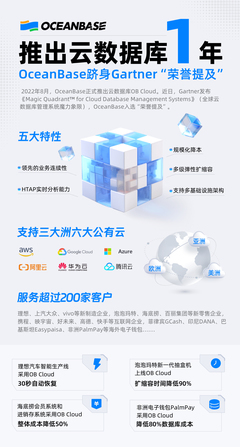 OceanBase躋身Gartner魔力象限，全球布局彰顯云數(shù)據(jù)庫(kù)領(lǐng)導(dǎo)力
