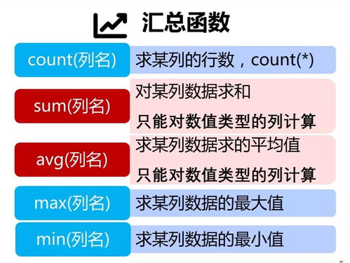 SQL匯總查詢與分組查詢 企業(yè)數(shù)據(jù)管理的核心技能與專業(yè)咨詢的價值