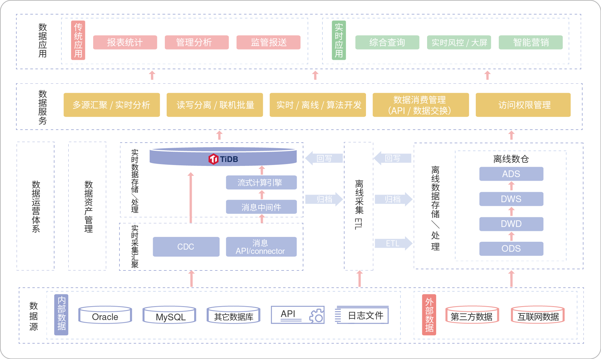 是存儲更是管理 15款數(shù)據(jù)庫軟件大盤點及專業(yè)服務解析