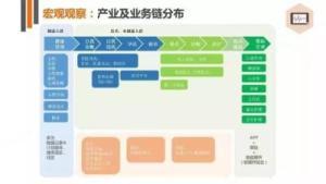 醫(yī)療健康創(chuàng)業(yè)投資盤點 368起投資事件、291億人民幣融資與數(shù)據(jù)庫管理咨詢服務(wù)的新趨勢